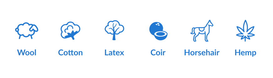 Organic mattress materials